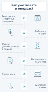 tendery-v-ukraine-vse-chto-nuzhno-znat-dlja-uchastija