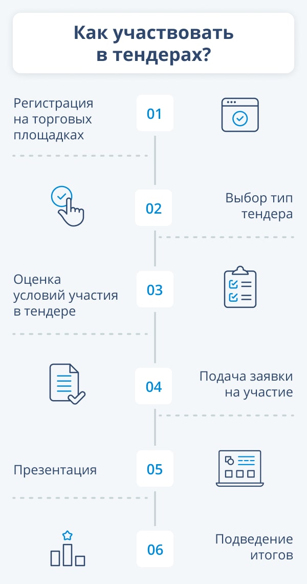 tendery-v-ukraine-vse-chto-nuzhno-znat-dlja-uchastija