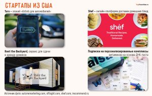 top-3-perspektivnyh-biznes-idei-iz-ameriki