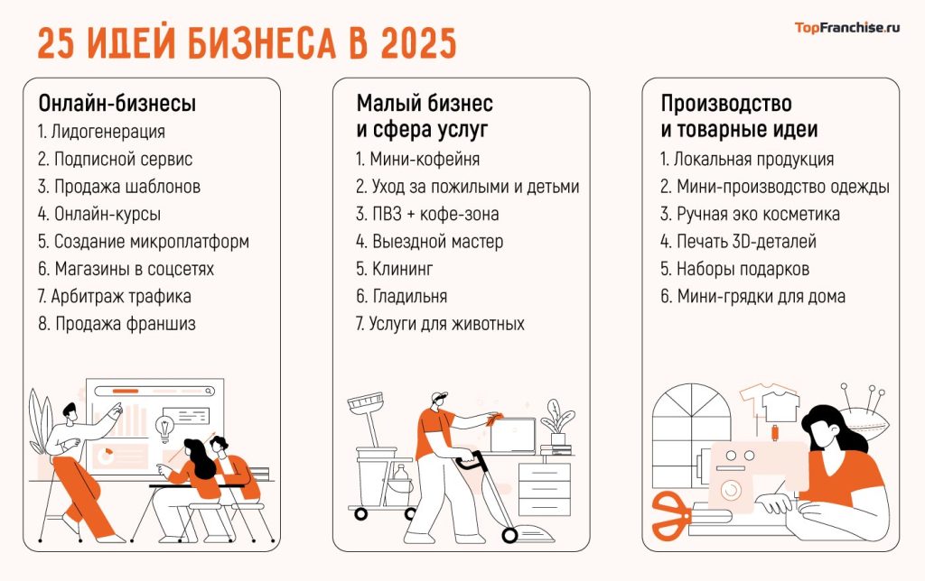 top-5-biznes-idej-s-vysokim-potencialom