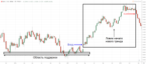 torgovlja-na-foreks-s-odnim-indikatorom-preimushhestva-nedostatki-i-populjarnye-strategii