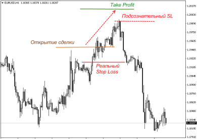 torgovlja-na-forex-na-minutnyh-grafikah-strategii-i-principy