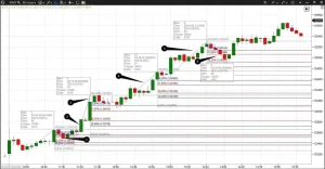 torgovlja-s-ispolzovaniem-odnogo-indikatora-na-foreks-preimushhestva-nedostatki-i-strategii