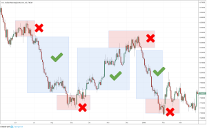 torgovye-strategii-na-foreks-vybor-primenenie-i-sravnenie