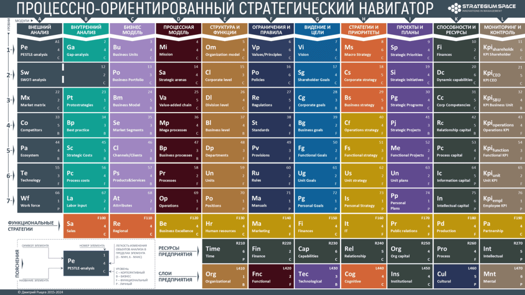 ustarevshie-strategii-foreks-spisok-riskov