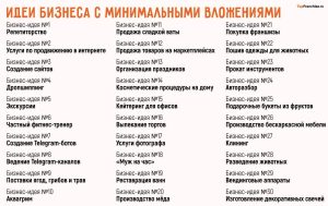vostrebovannye-biznes-idei-s-minimalnymi-vlozhenijami