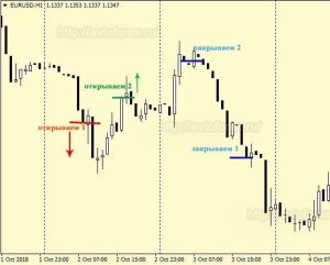 zamok-na-foreks-strategija-zashhity-ili-lovushka-dlja-trejdera