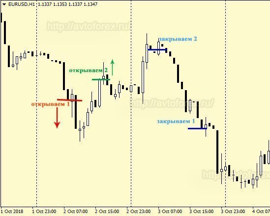 zamok-na-foreks-strategija-zashhity-ili-lovushka-dlja-trejdera